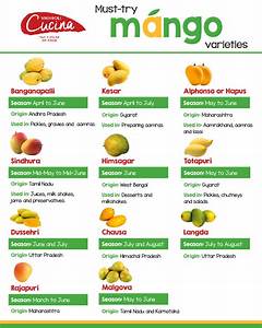 Mango Varieties To Try And Get Your Hands On This Year