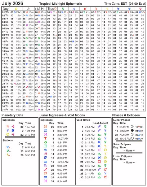 2026 Ephemeris | Cafe Astrology .com