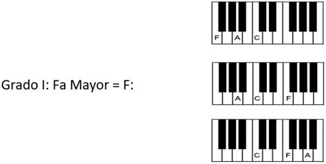 Acordes Básicos Para Piano En La Escala De Fa Mayor Makemusicpe