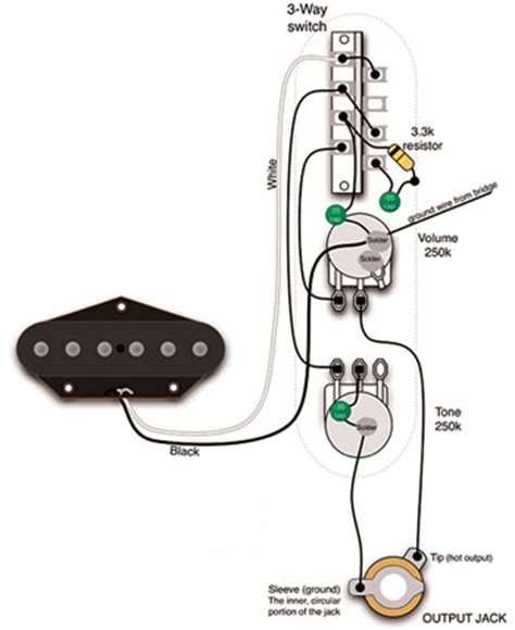 The tele also happens to be one of the best modding platforms in all of guitardom. Fender Esquire Basics