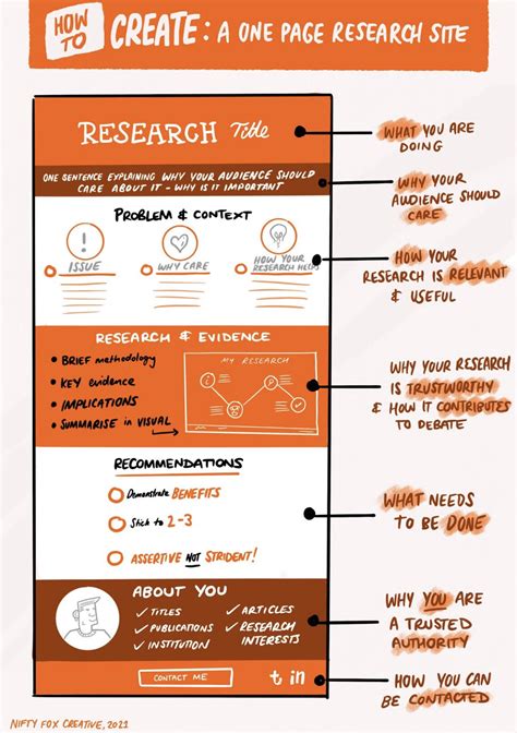 How To Create A One Page Research Website Nifty Fox Creative