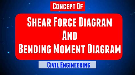 Determine the support reactions and draw the sfd. SHEAR FORCE AND BENDING MOMENT DIAGRAM | SHEAR FORCE AND ...