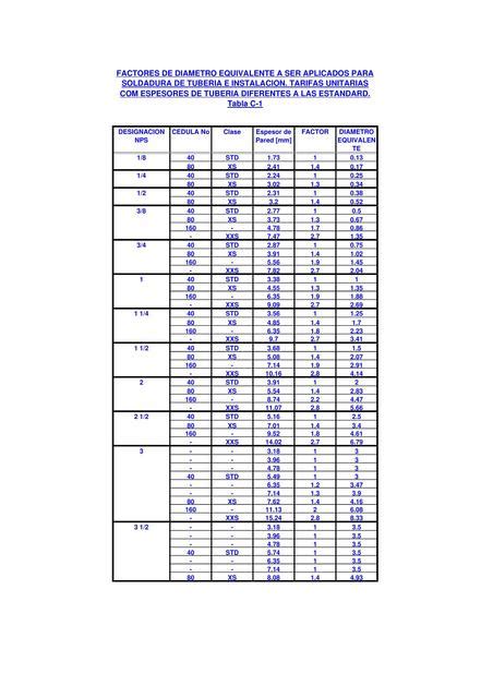 Tabla De Equivalencias Pulgadas Diametrales Udocz