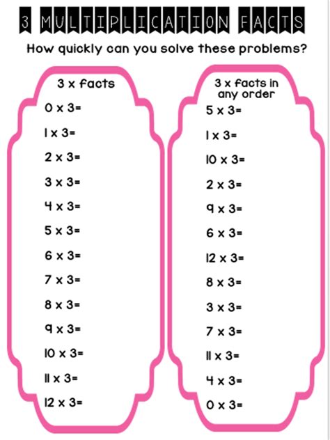 Multiplication Facts 3s Flashcards