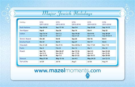 Jewish Calendar Conversion Chart