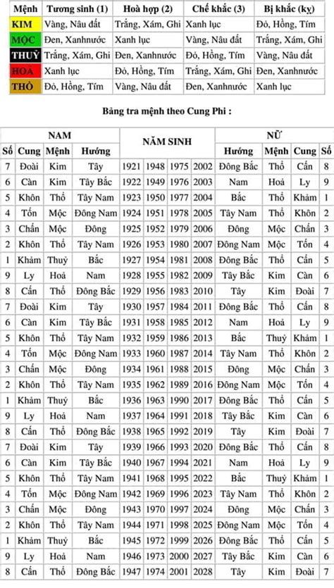 Phong Thủy Cung Sinh Và Cung Phi Khác Nhau Thế Nào