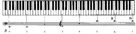 13 Notas Todo Sobre Piano Los Diez Primeros Pasos Para Aprender Piano
