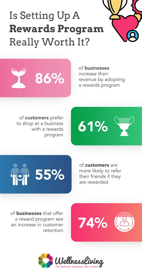 Increase Business At Your Gym With A Rewards Program | WellnessLiving