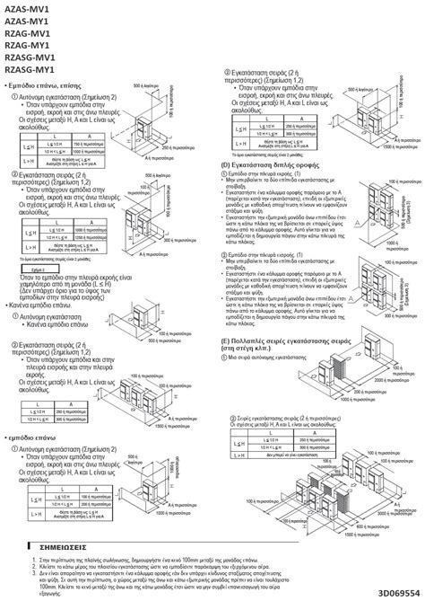 RZASG MY1 Daikin