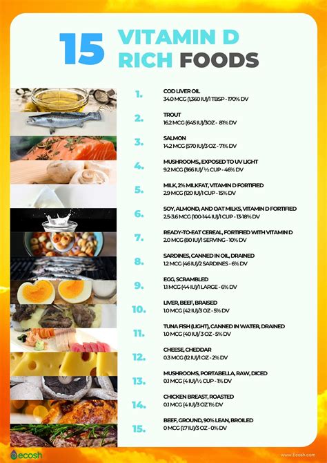 Vitamin D Rich Foods Printable List