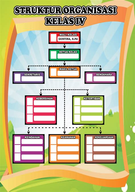 Cara Membuat Struktur Organisasi Kelas Yang Menarik Berbagai Struktur