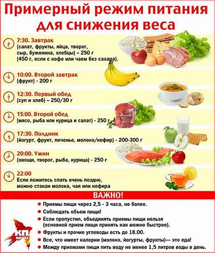 Любимая диета фото диеты