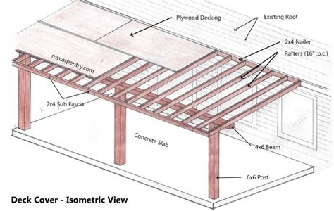 Patio Cover Plans Build Your Patio Cover Or Deck Cover