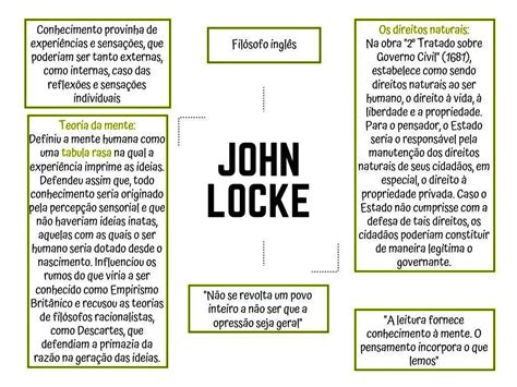 John Locke Artofit