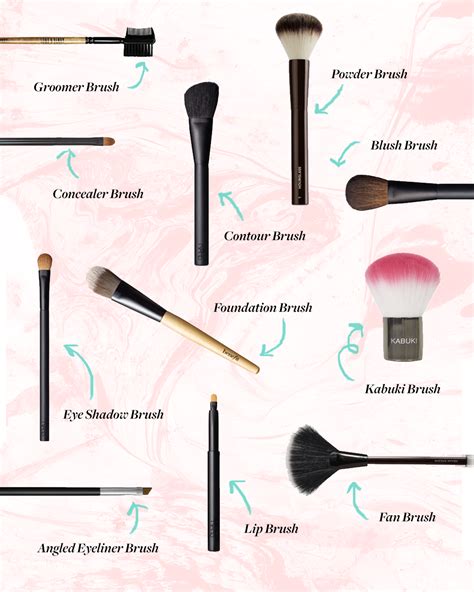 makeup brush guide makeup brushes makeup brushes guide makeup brush set