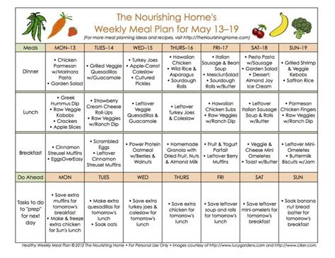 Mastering Meal Planning Whole Foods Meal Plan Week Meal Plan