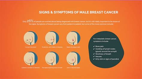 What Are The Symptoms Of Cancer In Male