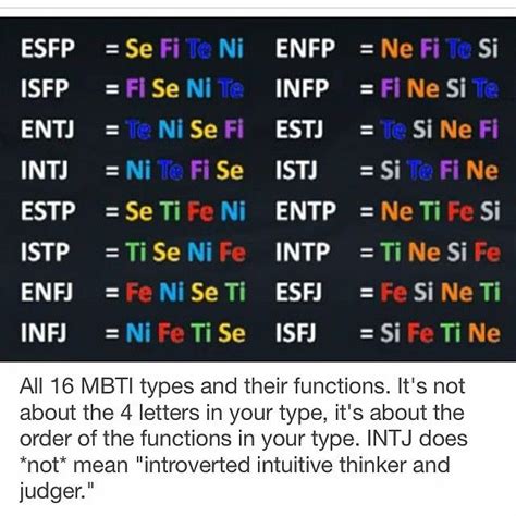 All 16 Mbti Types And Their Functions Its Not About The Four Letters