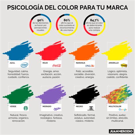 El Significado De Los Colores Infografia Infographic