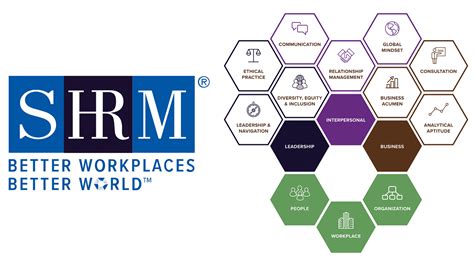 Im Very Happy To Hear That The Shrm Competency Model Is Reviewed And