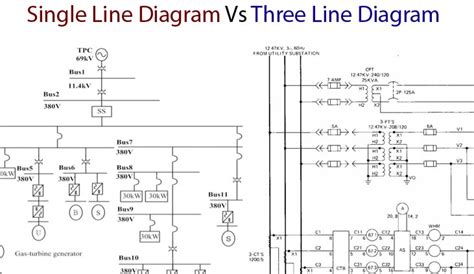 Schematic capture is the process of creating an electronic diagram or an electronic schematic. Difference Between Single Line Diagram (SLD ) and Three Line Diagram - Rooturaj's Blog