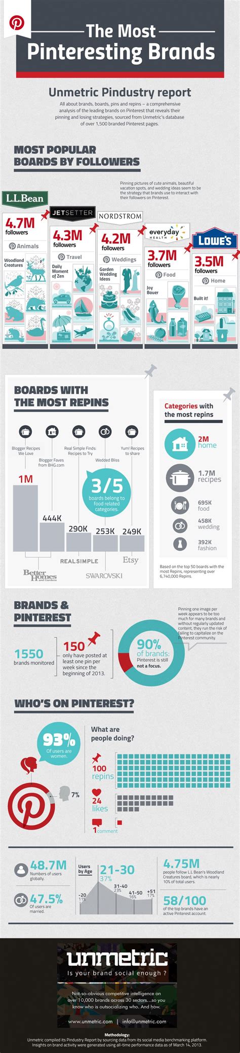 10 Most Popular Pinterest Categories And Which Ones To Choose Gambaran
