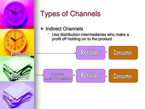 Ppt The Channels Of Distribution Powerpoint Presentation Free