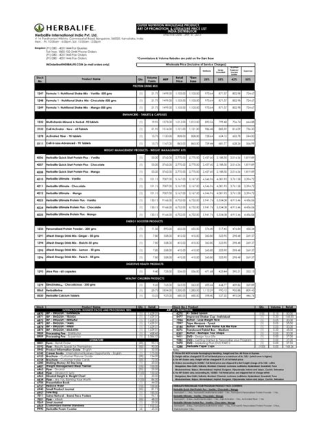 Welcome to the official herbalife malaysia instagram account packed full of tips and advice to help you enjoy a healthy, active life. Herbalife Product Price List 2018 Pdf - Health and ...