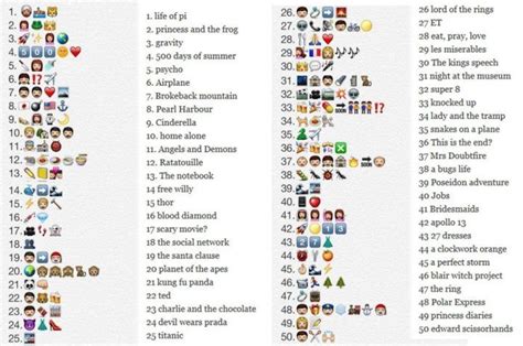 guess the 50 movie names from emoticons and smileys memolition emoji quiz guess the emoji