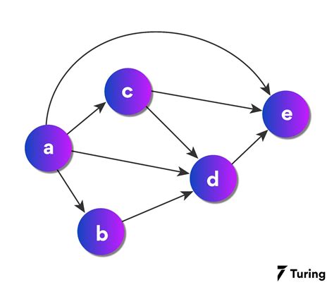 An Overview Of Bayesian Networks In Artificial Intelligence