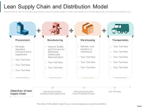 Lean Supply Chain And Distribution Model Presentation Graphics