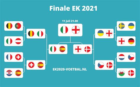 Finale Ek 2021 Euro 2020 Wanneer En Waar Is De Finale In 2021