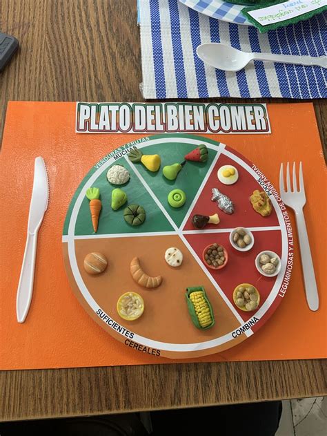 Plato Del Bien Comer Plato Del Bien Comer Plato Del Buen Comer Didactico Plato Del Buen Comer