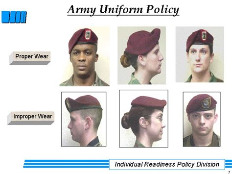 Army Standard Headgear Online Presentation