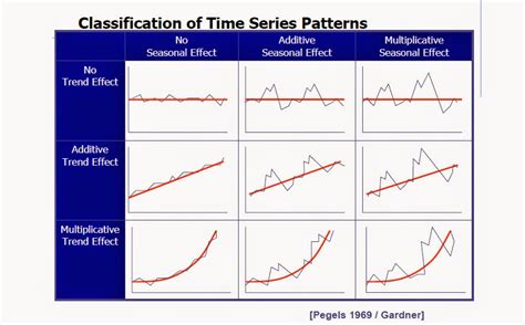 Forecasting Techniques And Reference Class Forecasting Patterns