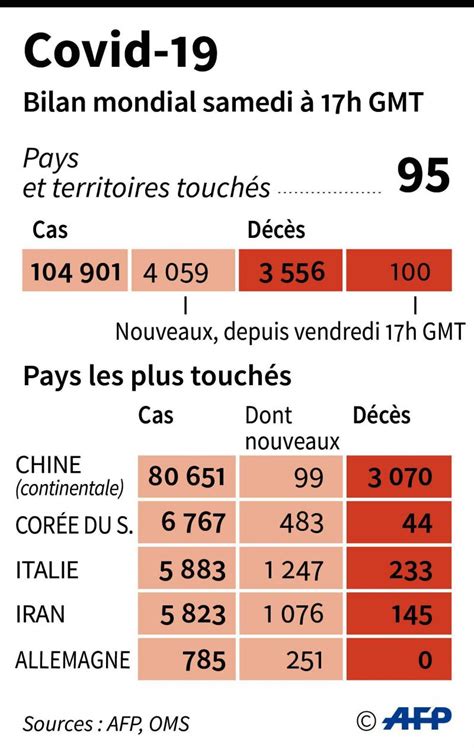 Votre question a été raccourcie, la voici en intégralité : DIRECT. Coronavirus: 1 126 cas confirmés en France et 3 ...