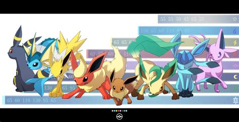 Wallpaper 2788x1424 Px Eevee Espeon Flareon Glaceon Jolteon