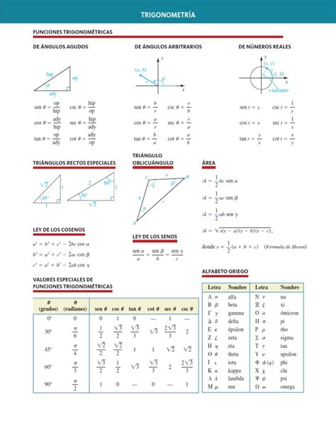 Fórmulas De Trigonometría Pdf Triángulo Grafemas