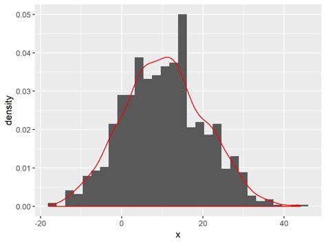 Move X Axis To Top Of Plot In R Examples Base R Ggplot Package Vrogue