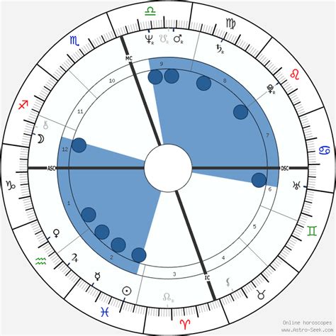 Cathy Rowland Astroloji Doğum Tarihi Doğum Haritası Astro Veri Tabanı