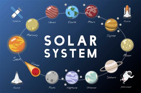 The Solar System Vector Download Free Vectors Clipart Graphics