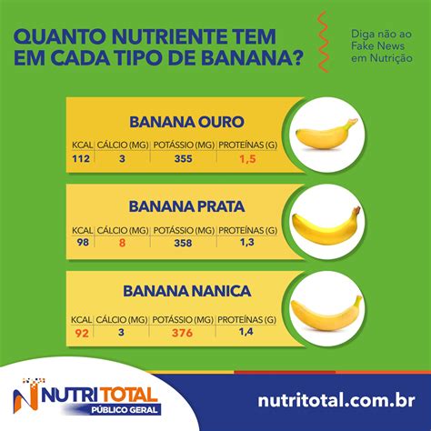 Quanto Nutriente Tem Em Cada Tipo De Banana Nutritotal Para Todos