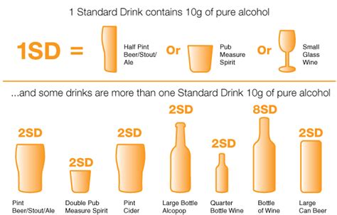 Half pint liquors has new french vanilla ciroc in 3 sizes; Alcohol Use Disorder - Counselling / Coaching Services ...