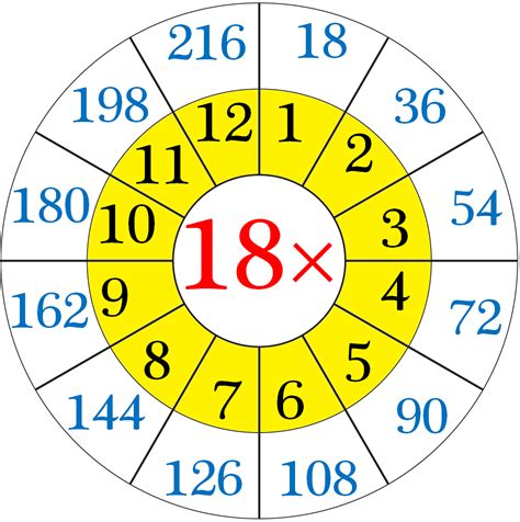 Multiplication Table Of 18 Read And Write The Table Of 18 18 Times Table