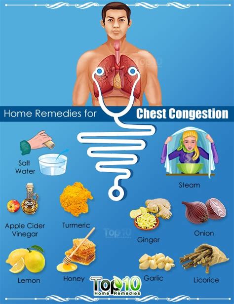 How to get rid of anxiety chest pain. Relieving Chest Congestion with Home Remedies | Top 10 ...