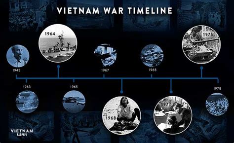 The Vietnam War Vietnam War Facts Timelines Events And Questions