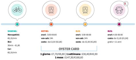 Come Muoversi A Londra Mezzi Pubblici Card E Abbonamenti