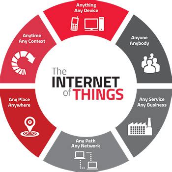 Iot Networking Internet Of Things Solutions Cleveland Ohio
