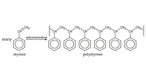 Polymerization And Polycondensation Reactions Mel Chemistry