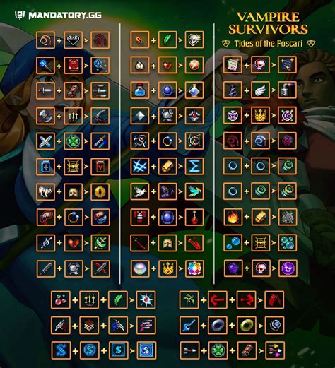 All Weapon Evolutions In Vampire Survivors